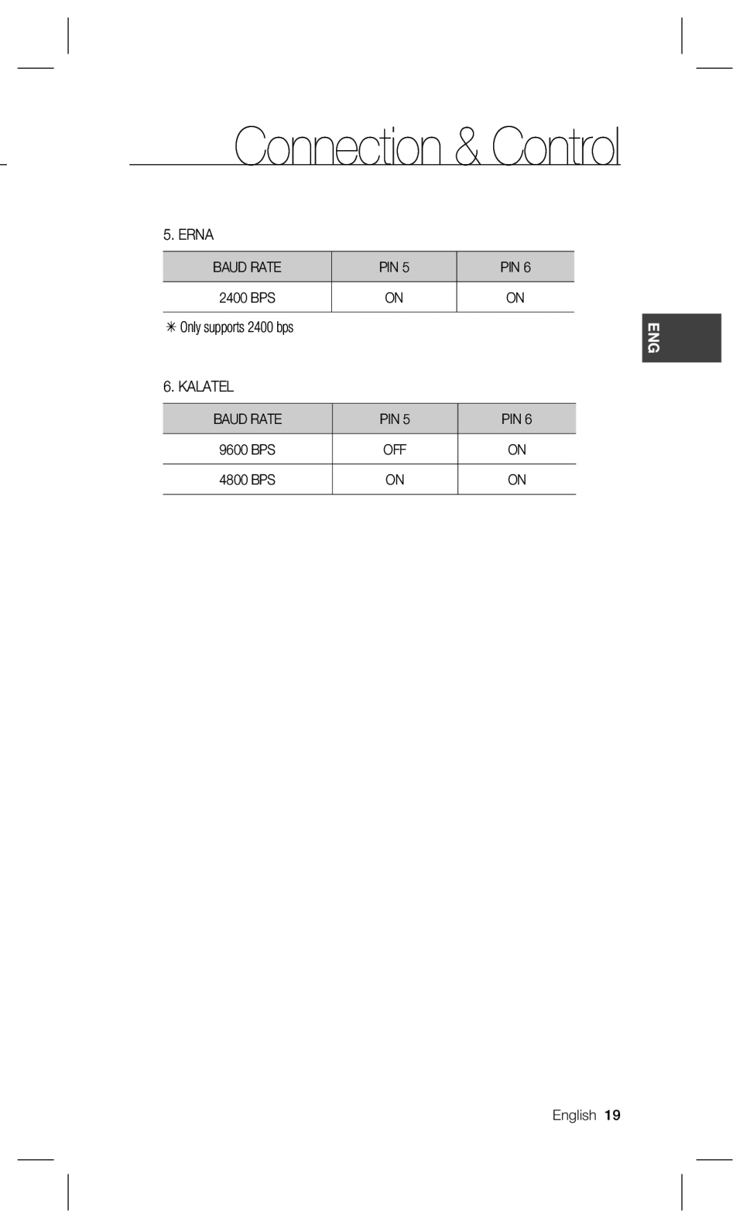 Samsung SCX-RD100 user manual Erna Baud Rate PIN 