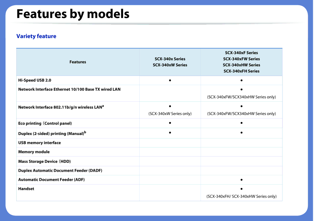 Samsung SCX3405FWXAC, SCX-3405FW manual Features, Network Interface 802.11b/g/n wireless LAN a 