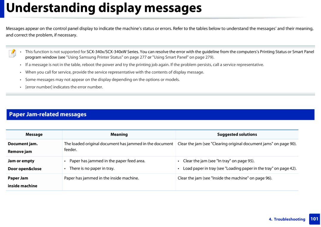 Samsung SCX-3405FW, SCX3405FWXAC manual Understanding display messages, Paper Jam-related messages 