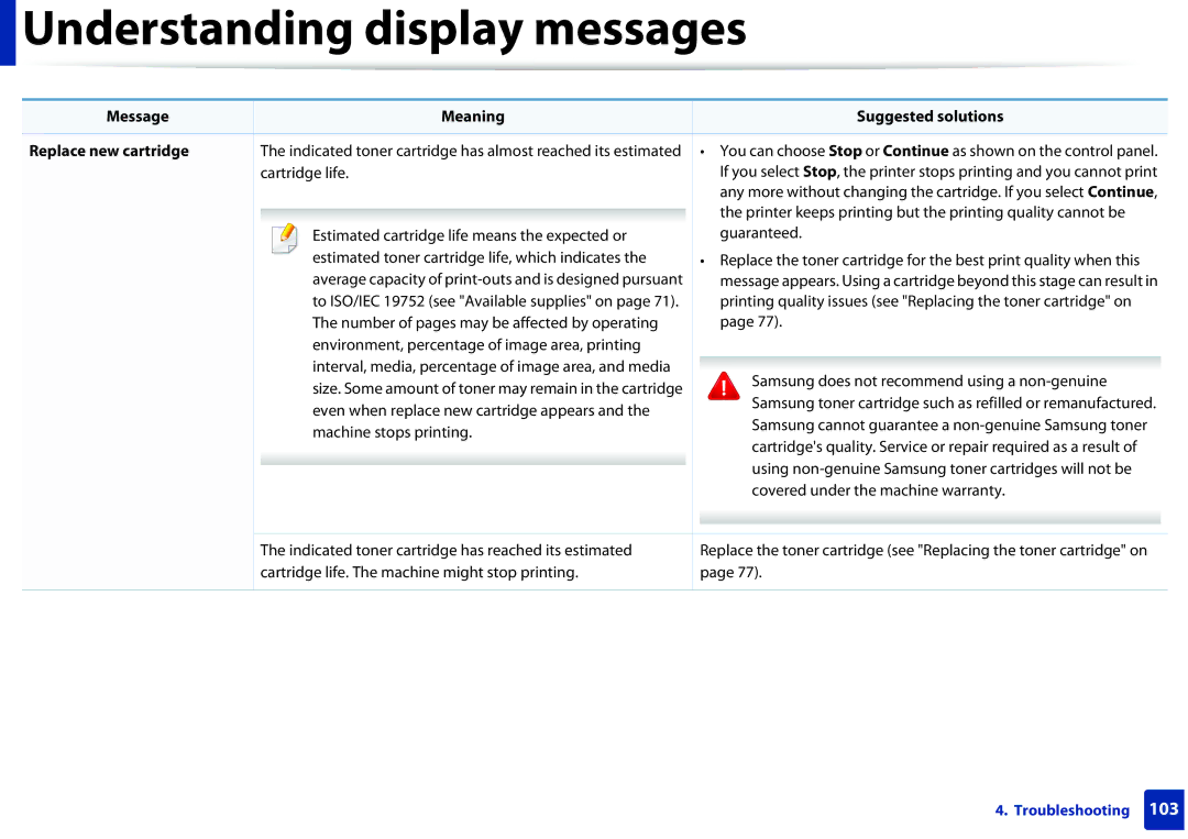 Samsung SCX-3405FW, SCX3405FWXAC manual Message Meaning Suggested solutions Replace new cartridge 