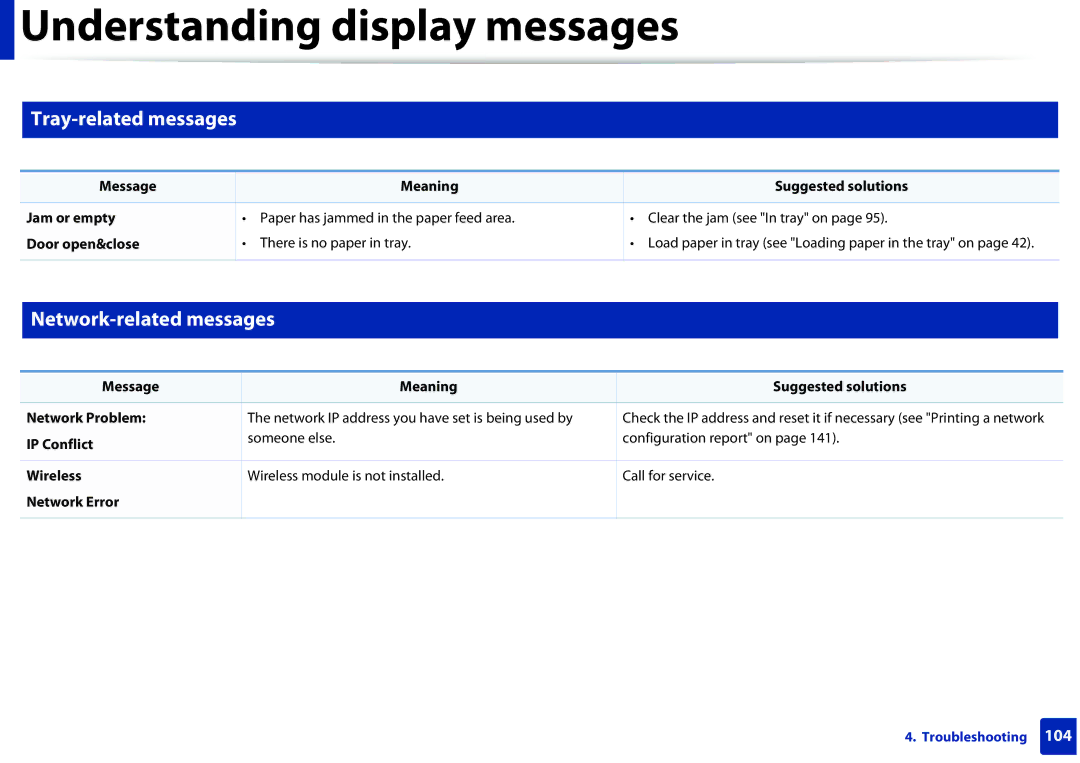 Samsung SCX3405FWXAC, SCX-3405FW manual Tray-related messages, Network-related messages 