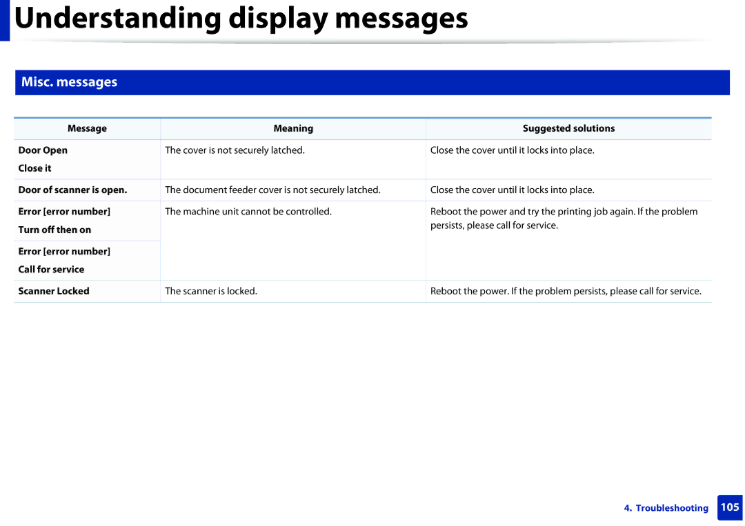 Samsung SCX-3405FW, SCX3405FWXAC manual Misc. messages 