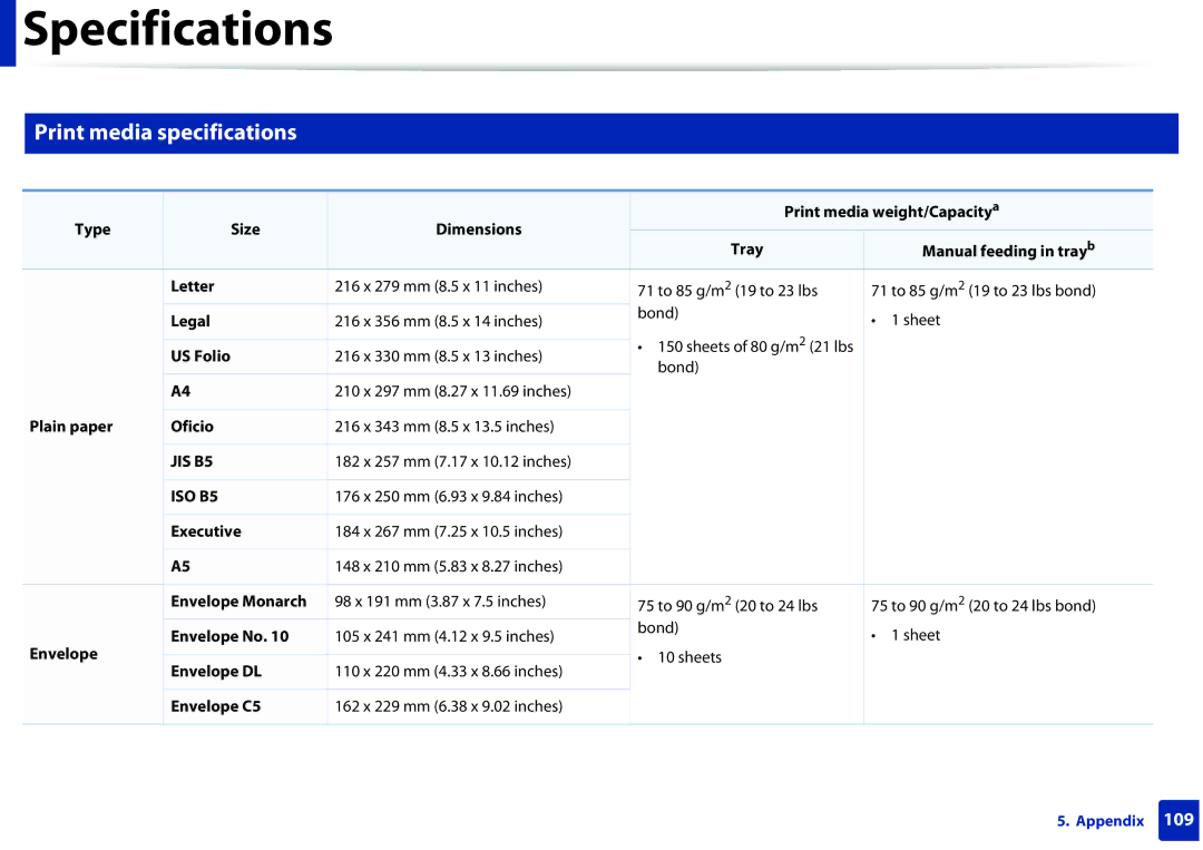 Samsung SCX-3405FW, SCX3405FWXAC manual Print media specifications 