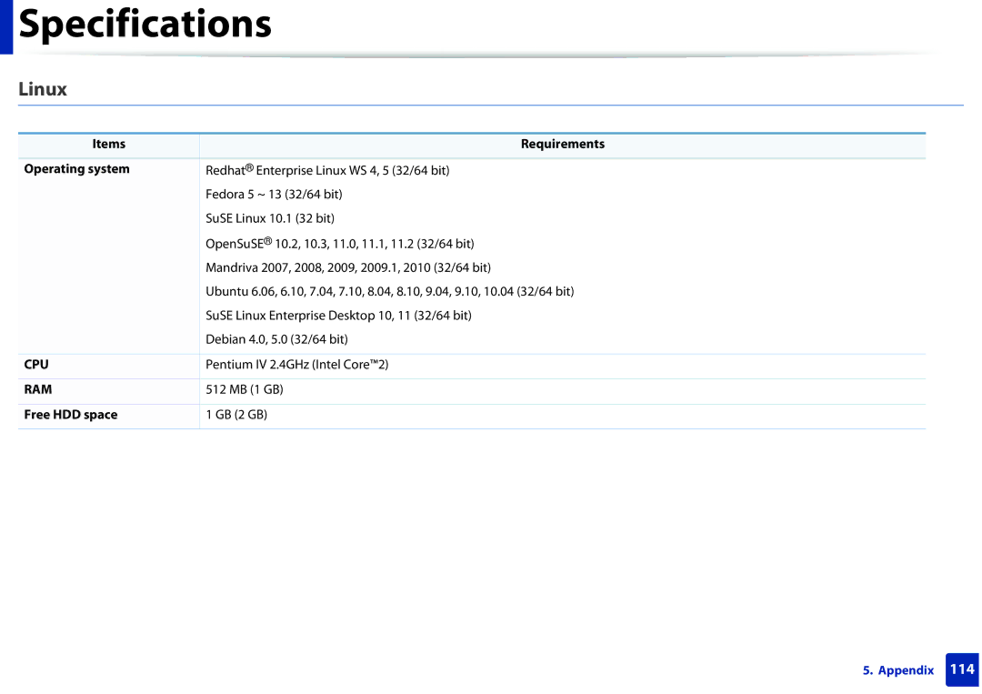 Samsung SCX3405FWXAC, SCX-3405FW manual Linux, Items Requirements Operating system 