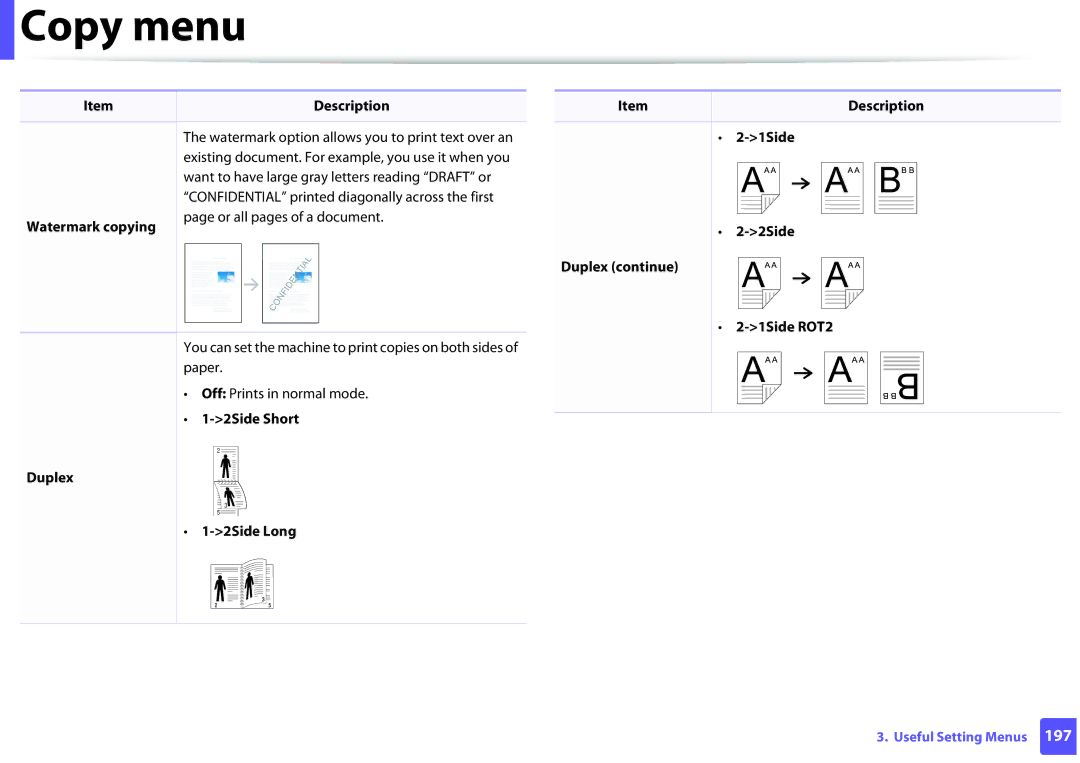 Samsung SCX-3405FW, SCX3405FWXAC manual Watermark copying Duplex, 2Side Short 2Side Long 1Side Duplex continue 1Side ROT2 