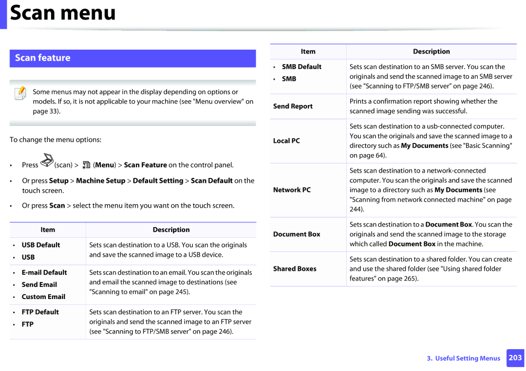 Samsung SCX-3405FW, SCX3405FWXAC manual Scan menu, Scan feature 