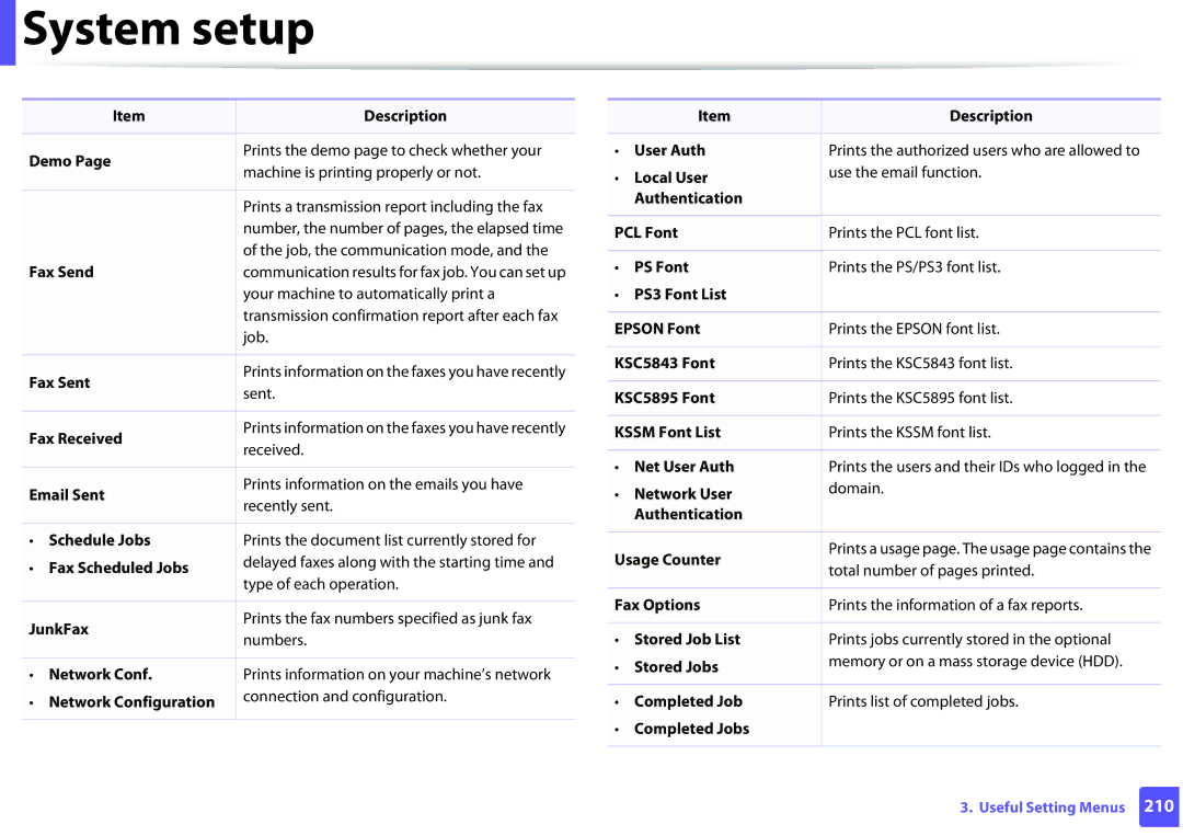 Samsung SCX3405FWXAC Demo, Email Sent, Fax Scheduled Jobs, JunkFax, Network Configuration, User Auth, Local User, PS Font 