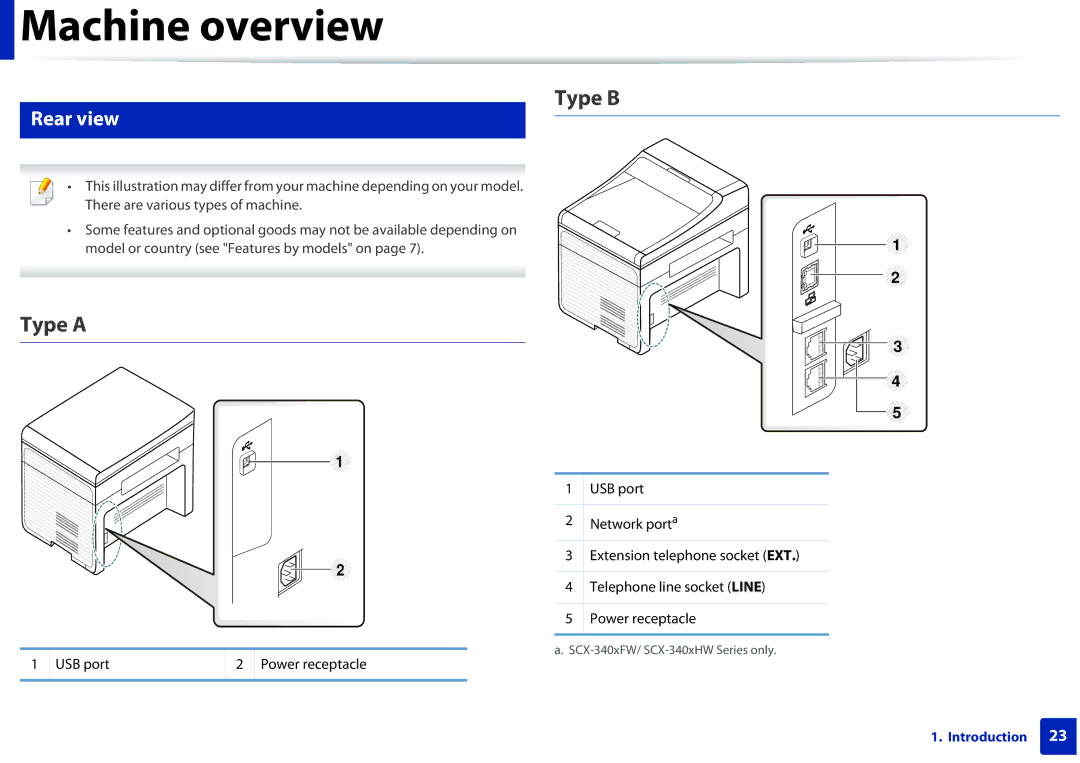 Samsung SCX-3405FW, SCX3405FWXAC manual Rear view 