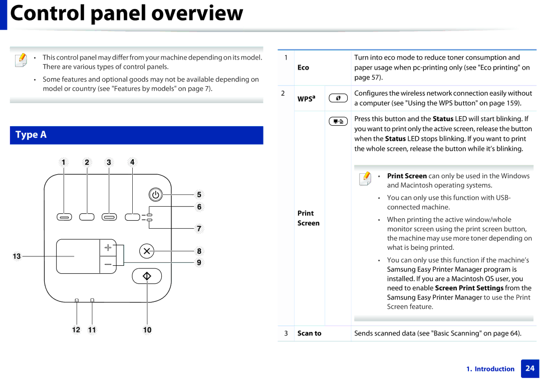 Samsung SCX3405FWXAC, SCX-3405FW manual Control panel overview, Type a, Eco, WPSa 