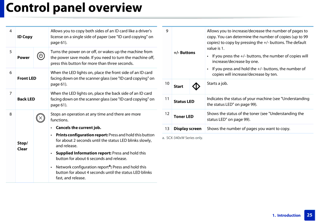 Samsung SCX-3405FW ID Copy, Power, Front LED, Back LED, Cancels the current job, Stop, +/- Buttons, Start, Status LED 