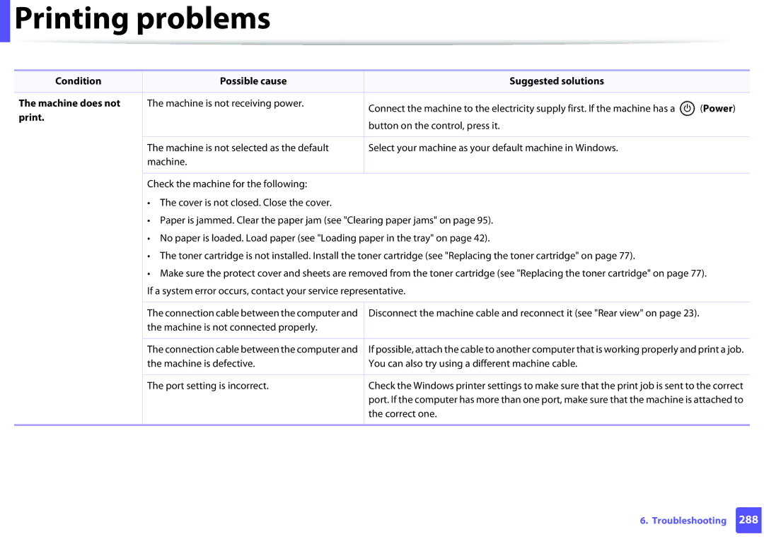 Samsung SCX3405FWXAC, SCX-3405FW manual Printing problems, Power 