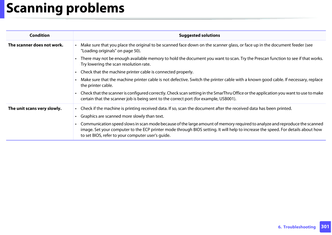 Samsung SCX-3405FW manual Scanning problems, Condition Suggested solutions Scanner does not work, Unit scans very slowly 