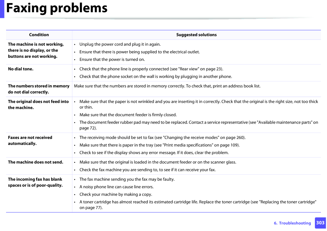 Samsung SCX-3405FW, SCX3405FWXAC manual Faxing problems 