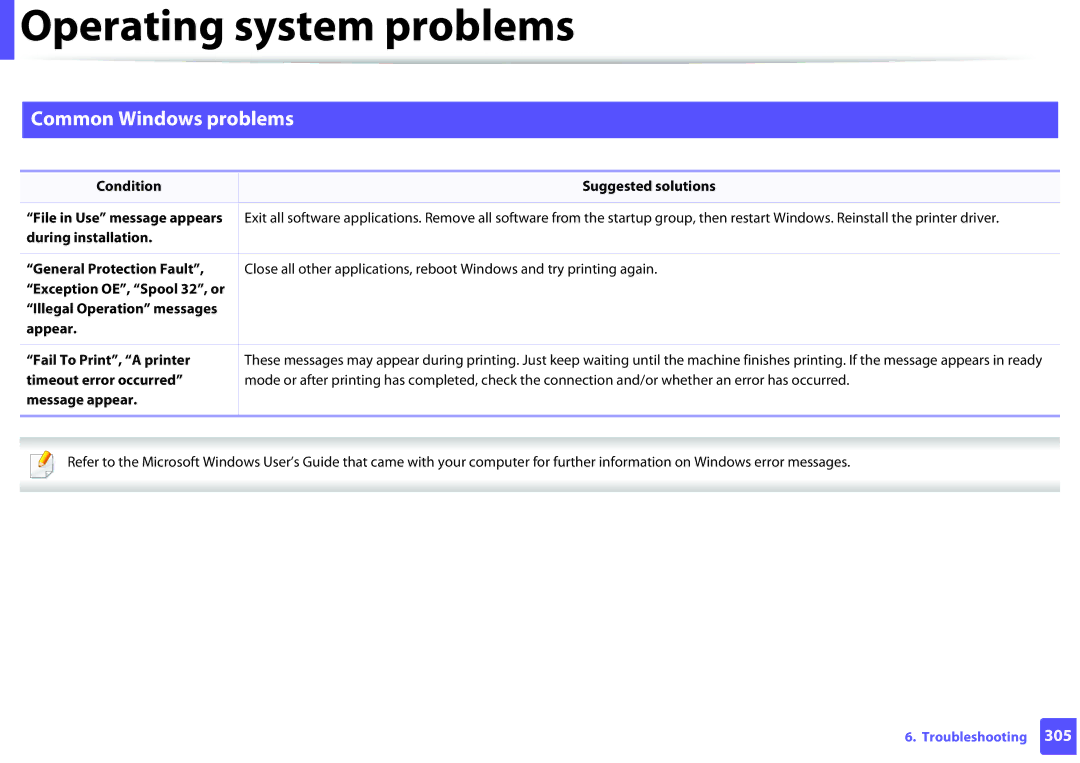 Samsung SCX-3405FW, SCX3405FWXAC manual Operating system problems, Common Windows problems 