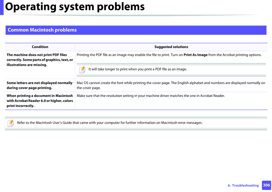 Samsung SCX3405FWXAC, SCX-3405FW manual Common Macintosh problems, Print incorrectly 