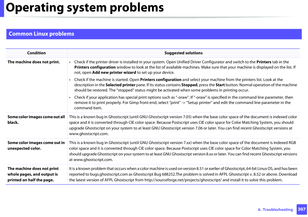 Samsung SCX-3405FW Common Linux problems, Condition Suggested solutions Machine does not print, Black, Unexpected color 