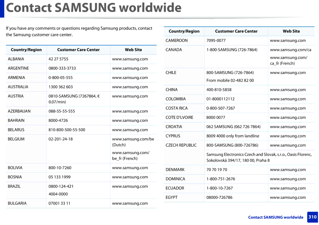 Samsung SCX3405FWXAC, SCX-3405FW manual Contact Samsung worldwide, Country/Region Customer Care Center Web Site 