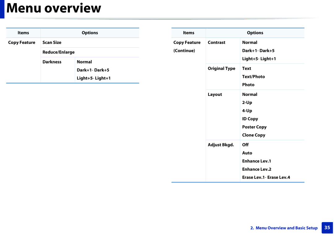 Samsung SCX-3405FW, SCX3405FWXAC manual Items Options Copy Feature Scan Size 