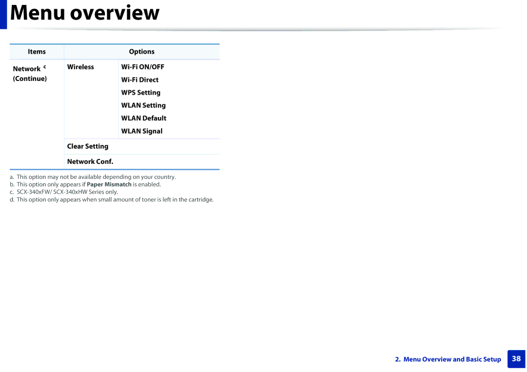 Samsung SCX3405FWXAC, SCX-3405FW manual Menu overview 