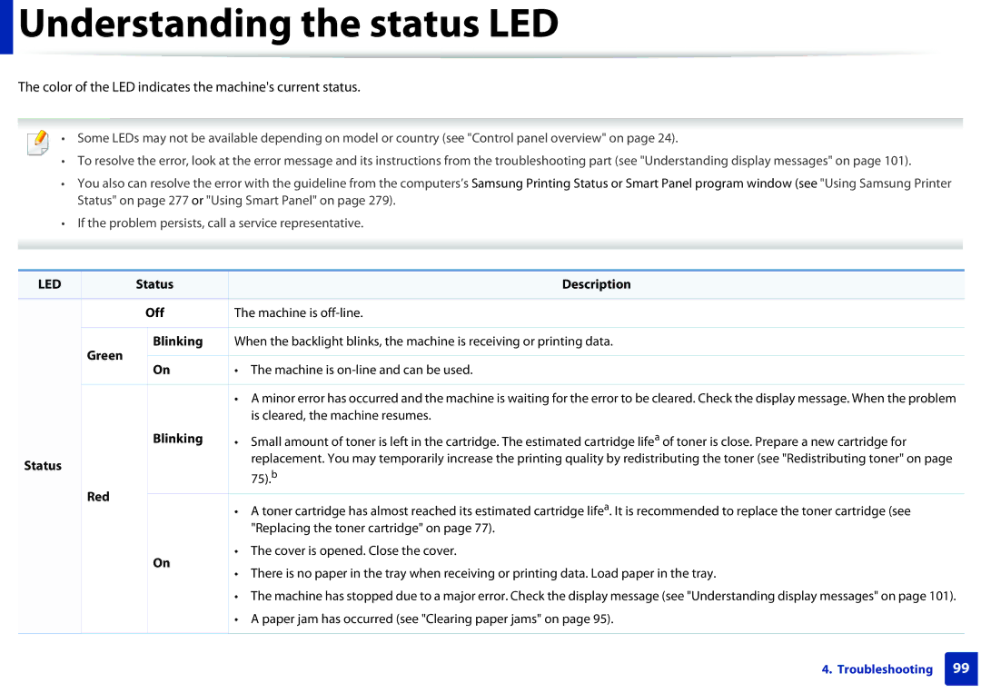 Samsung SCX-3405FW, SCX3405FWXAC manual Understanding the status LED, Color of the LED indicates the machines current status 