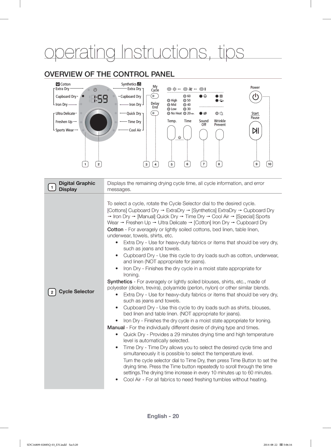 Samsung SDC16809/YL manual Operating Instructions, tips, Overview of the Control Panel, Digital Graphic, Display Messages 