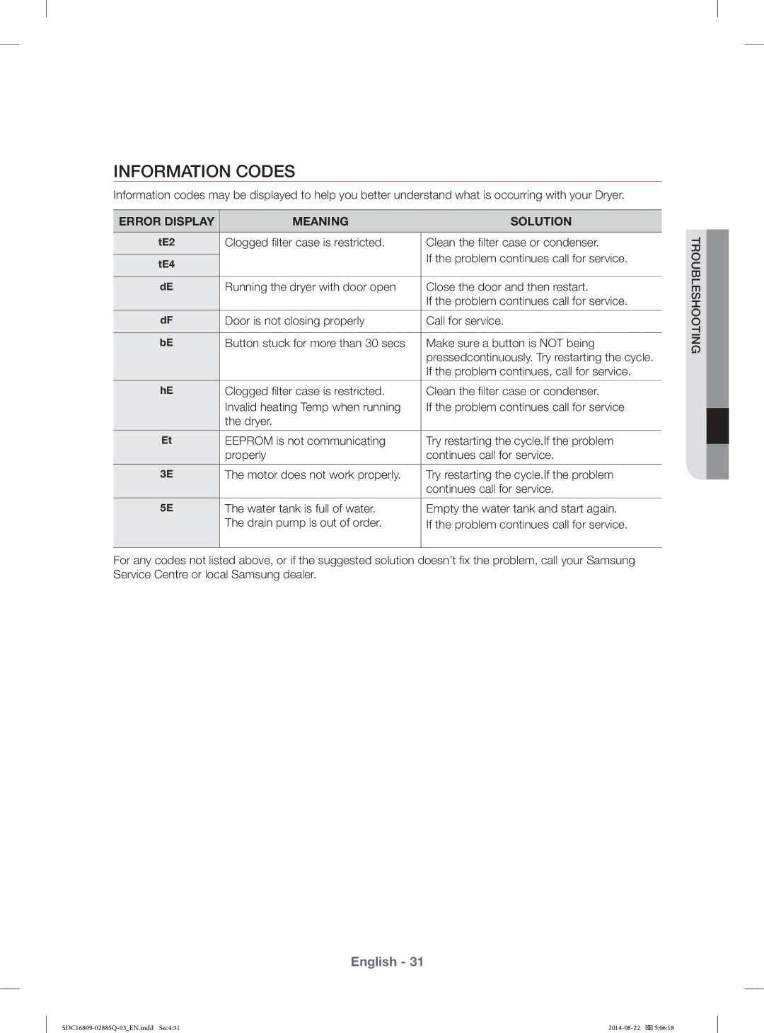 Samsung SDC16809/YL manual Information Codes, If the problem continues, call for service 