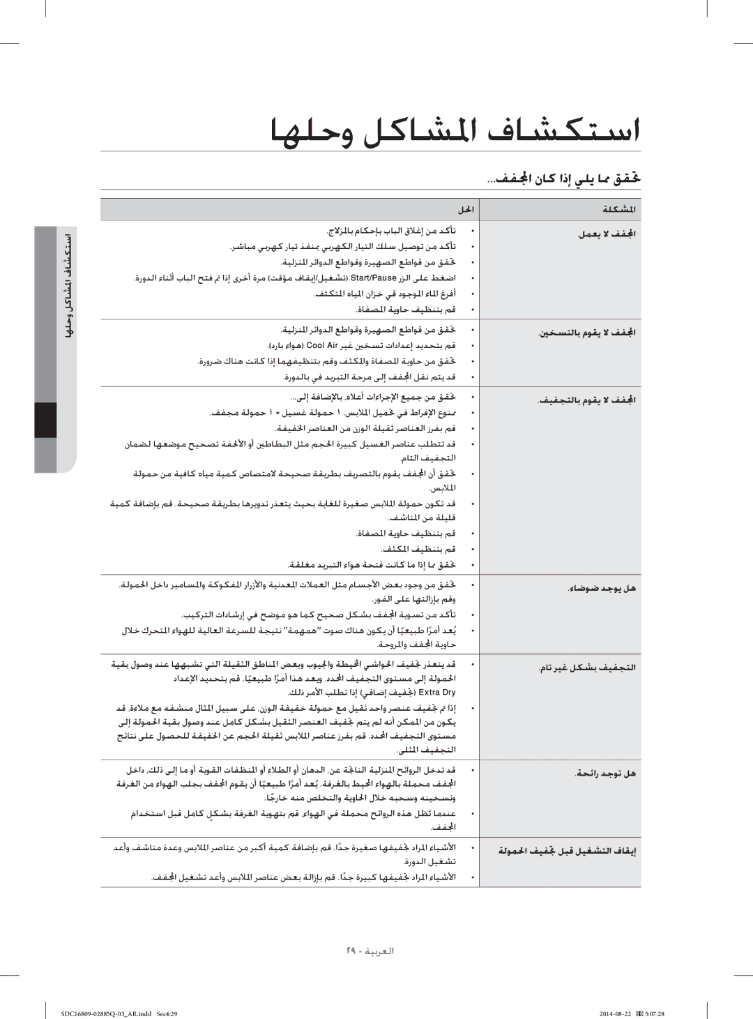 Samsung SDC16809/YL manual ﺎﻬﻠﺣﻭ ﻞﻛﺎﺸﳌﺍ ﻑﺎﺸﻜﺘﺳﺍ, ﻒﻔﺍ ﻥﺎﻛ ﺍﺫﺇ ﻲﻠﻳ ﺎﳑ ﻖﻘﲢ 