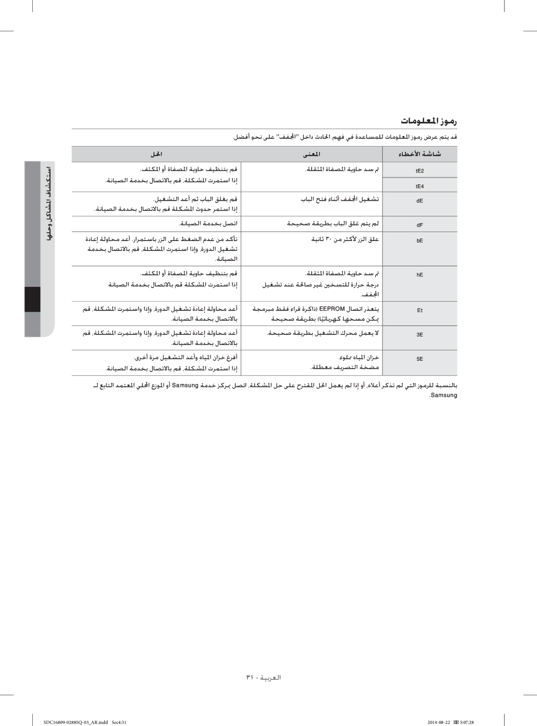 Samsung SDC16809/YL manual ﺕﺎﻣﻮﻠﻌﳌﺍ ﺯﻮﻣﺭ, ﻰﻨﻌ ﳌﺍ ﺀﺎﻄﺧﻷﺍ ﺔﺷﺎﺷ, ﺔﻧﺎﻴﺼﻟﺍ ﺔﻣﺪﺨﺑ ﻝﺎﺼﺗﻻﺎﺑ ﻢﻗ ،ﺔﻠﻜﺸ ﳌﺍ ﺕﺮﻤﺘﺳﺍ ﺍﺫﺇ 