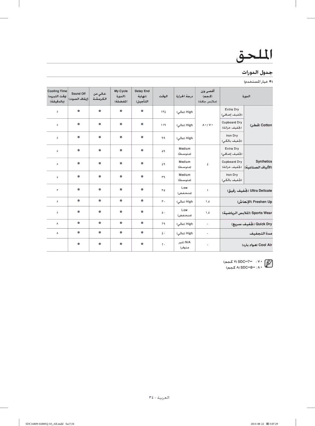 Samsung SDC16809/YL manual ﺕﺍﺭﻭﺪﻟﺍ ﻝﻭﺪﺟ, ﻦﻄﻗ Cotton, ﺵﺎﻌﻧﻹﺍ Freshen Up, ﻊﻳﺮﺳ ﻒﻴﻔﲡ Quick Dry, ﻒﻴﻔﺠﺘﻟﺍ ﺓﺪﻣ 