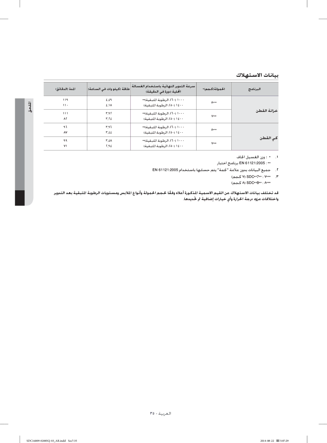 Samsung SDC16809/YL manual ﻙﻼﻬﺘﺳﻻﺍ ﺕﺎﻧﺎﻴﺑ, ﻦﻄﻘﻟﺍ ﺔﻧﺍﺰﺧ, ﻦﻄﻘﻟﺍ ﻲﻛ 