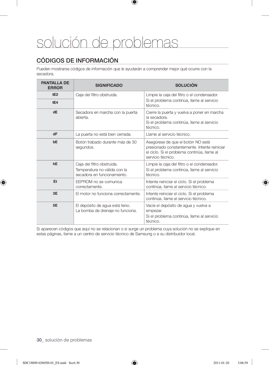 Samsung SDC18809/XEF, SDC18809/XEC manual Códigos DE Información 