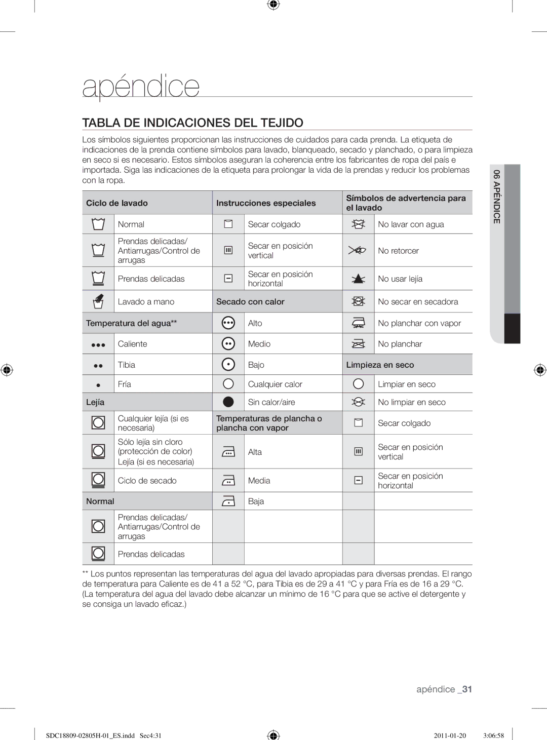 Samsung SDC18809/XEC manual Apéndice, Tabla DE Indicaciones DEL Tejido, Ciclo de lavado Instrucciones especiales, El lavado 