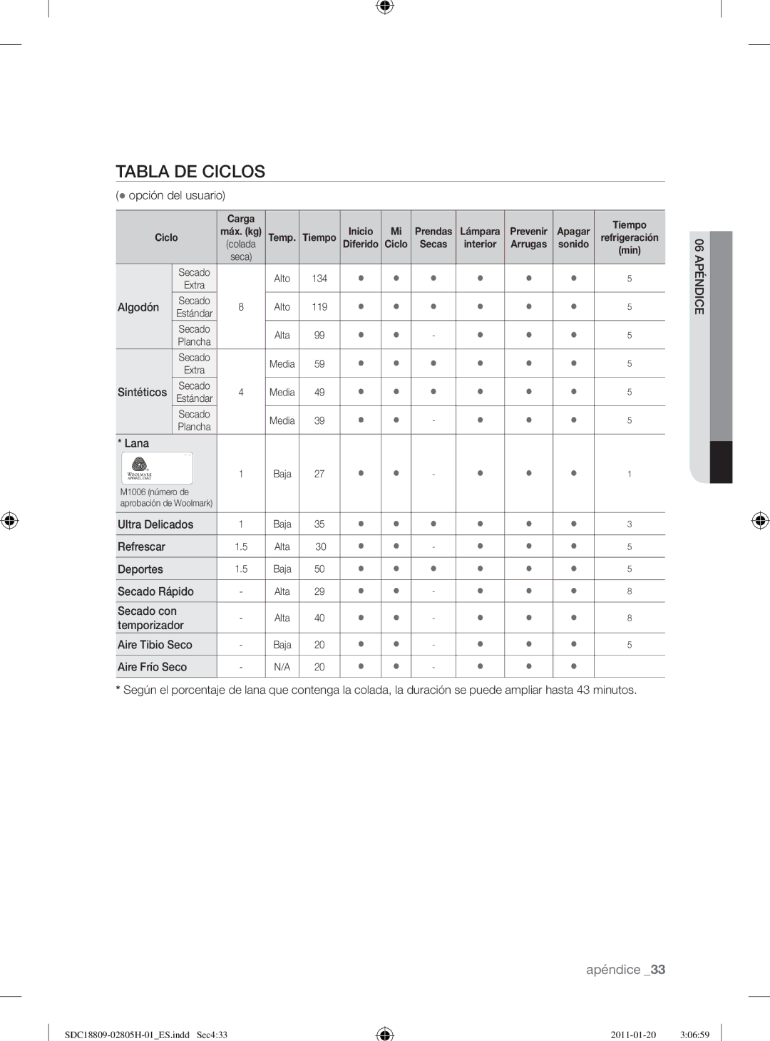 Samsung SDC18809/XEC, SDC18809/XEF manual Tabla DE Ciclos 