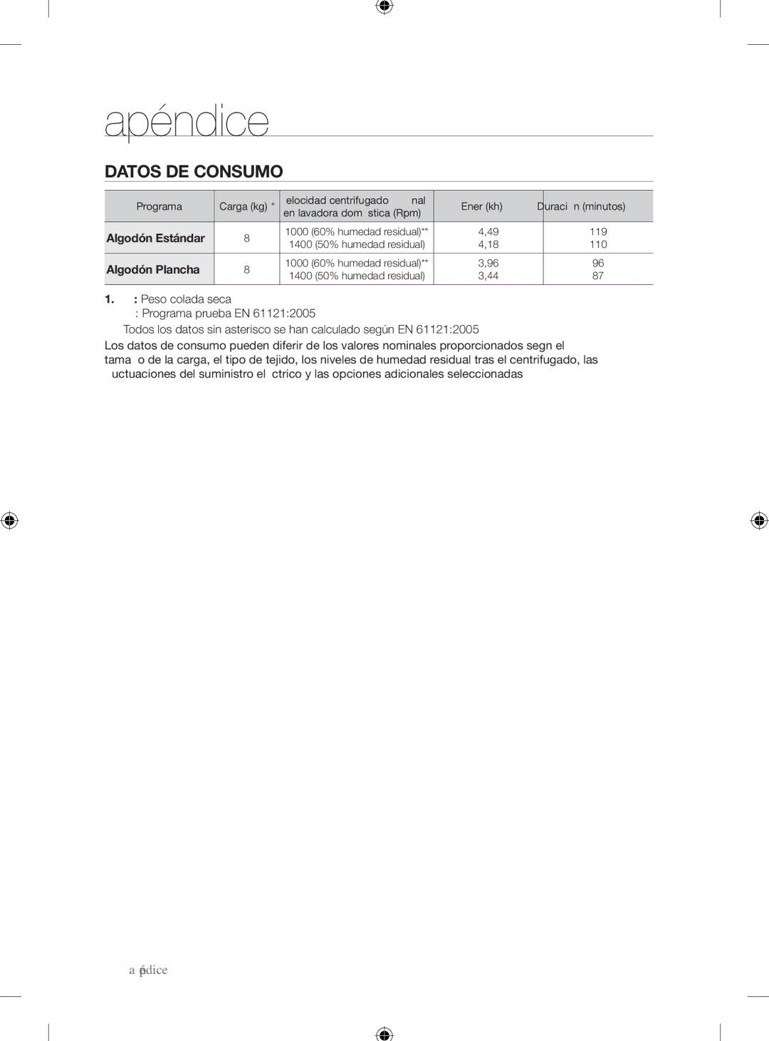 Samsung SDC18809/XEF, SDC18809/XEC manual Datos DE Consumo, Algodón Estándar, Algodón Plancha 