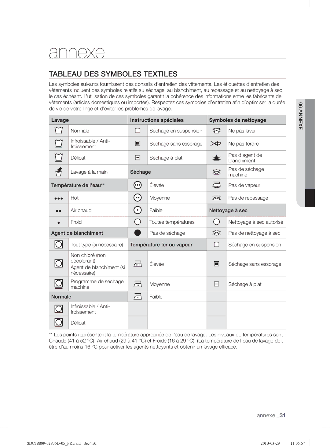 Samsung SDC3C801/XEF manual Annexe, Tableau DES Symboles Textiles, Lavage Instructions spéciales Symboles de nettoyage 