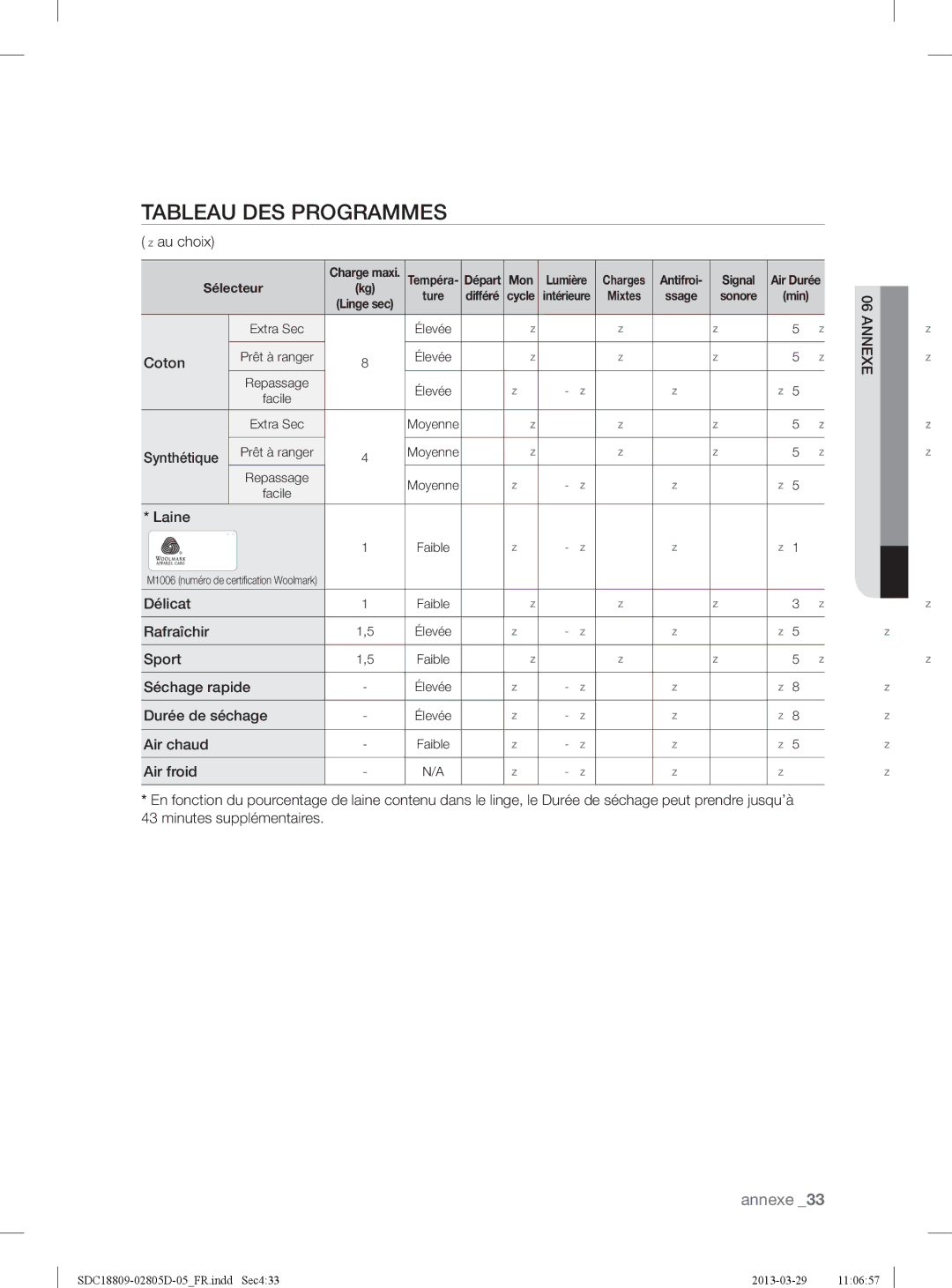 Samsung SDC3C801/XEF, SDC18809/XEF manual Tableau DES Programmes 