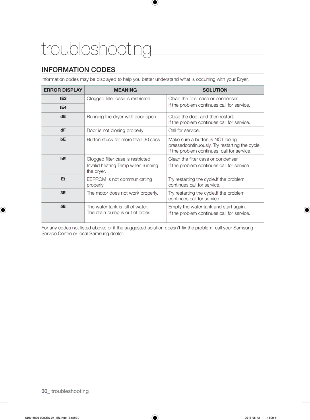 Samsung SDC18809/XEU manual Information Codes, If the problem continues, call for service 