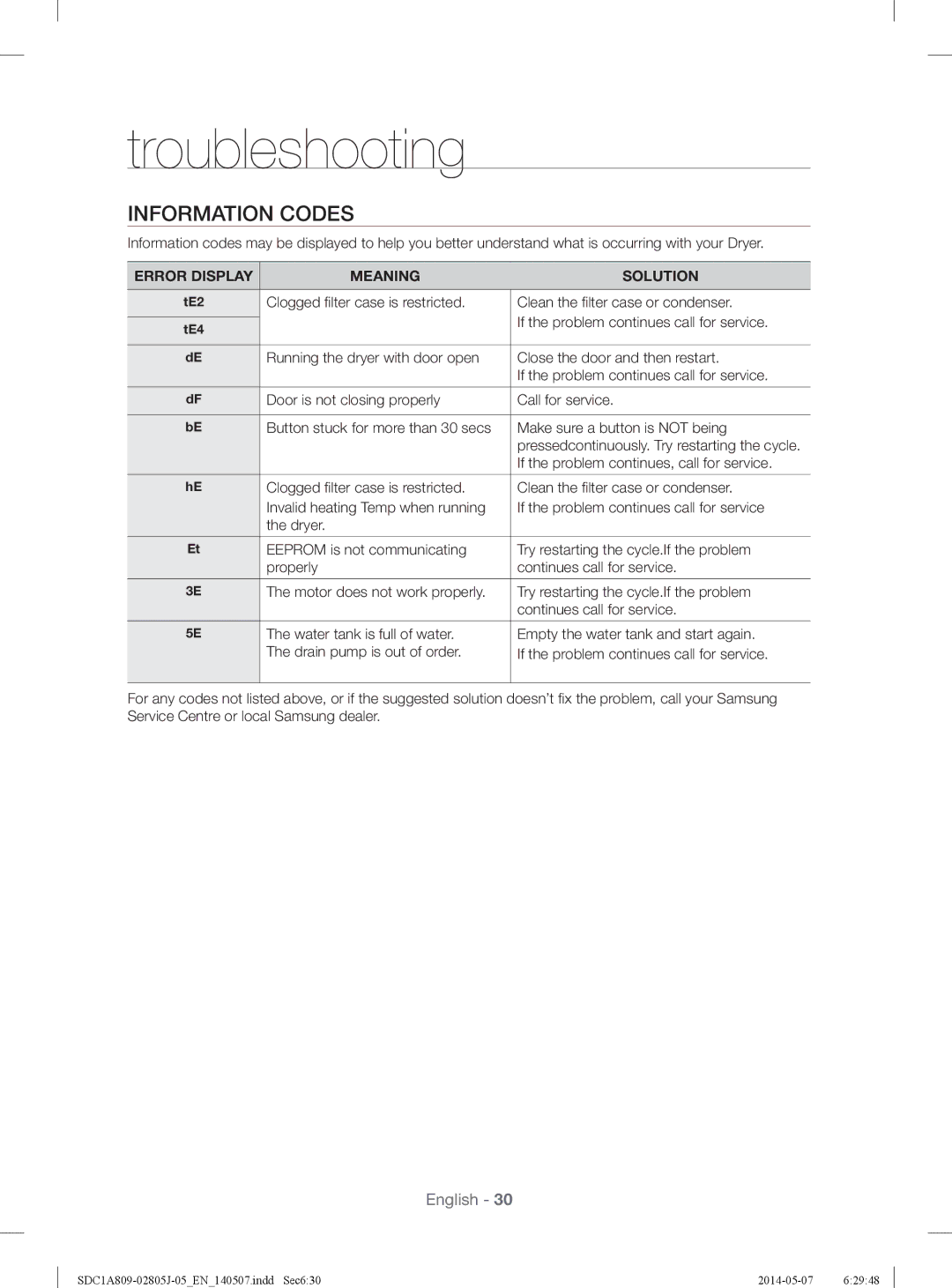 Samsung SDC1A809/XSG manual Information Codes, If the problem continues, call for service 