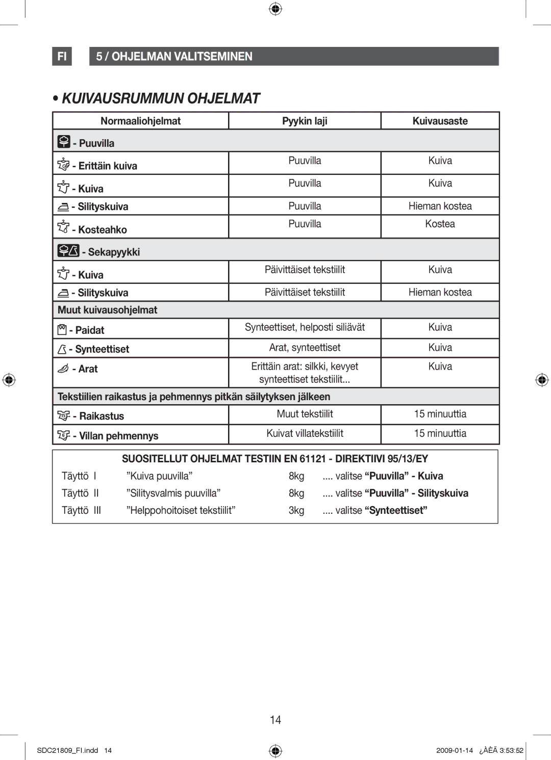 Samsung SDC21809/XEE manual Kuivausrummun Ohjelmat, Suositellut Ohjelmat Testiin EN 61121 Direktiivi 95/13/EY 