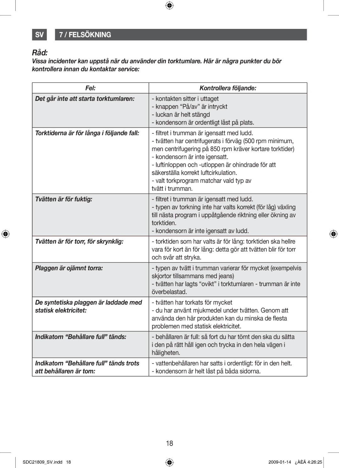 Samsung SDC21809/XEE manual Tvätten är för fuktig, Tvätten är för torr, för skrynklig, Plaggen är ojämnt torra 