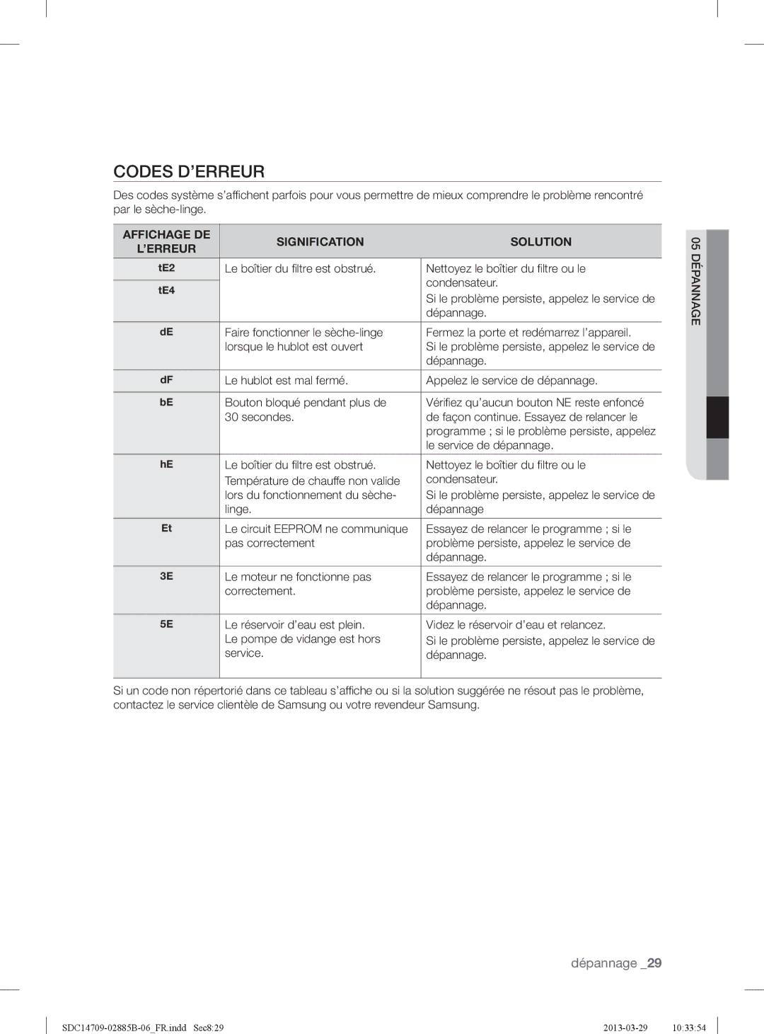 Samsung SDC14709/XEF, SDC35711/XEN Codes D’ERREUR, Affichage DE Signification Solution, Dépannage, Le service de dépannage 