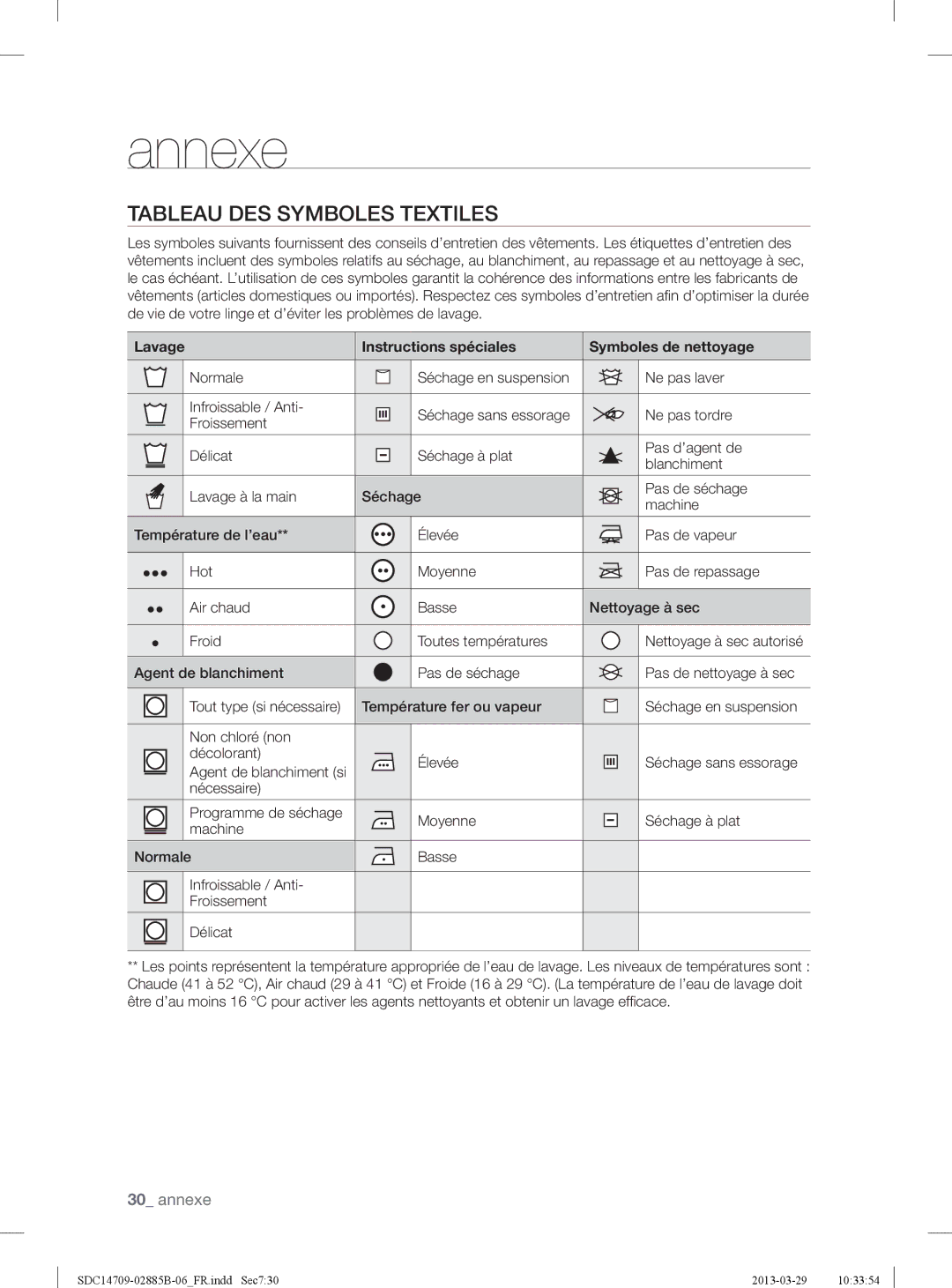 Samsung SDC35711/XEN manual Annexe, Tableau DES Symboles Textiles, Lavage Instructions spéciales Symboles de nettoyage 