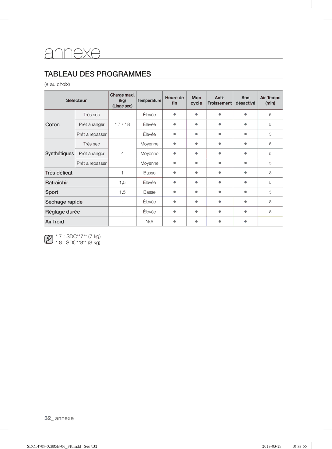 Samsung SDC14709/XEF, SDC35711/XEN, SDC35701/XEN manual Tableau DES Programmes 