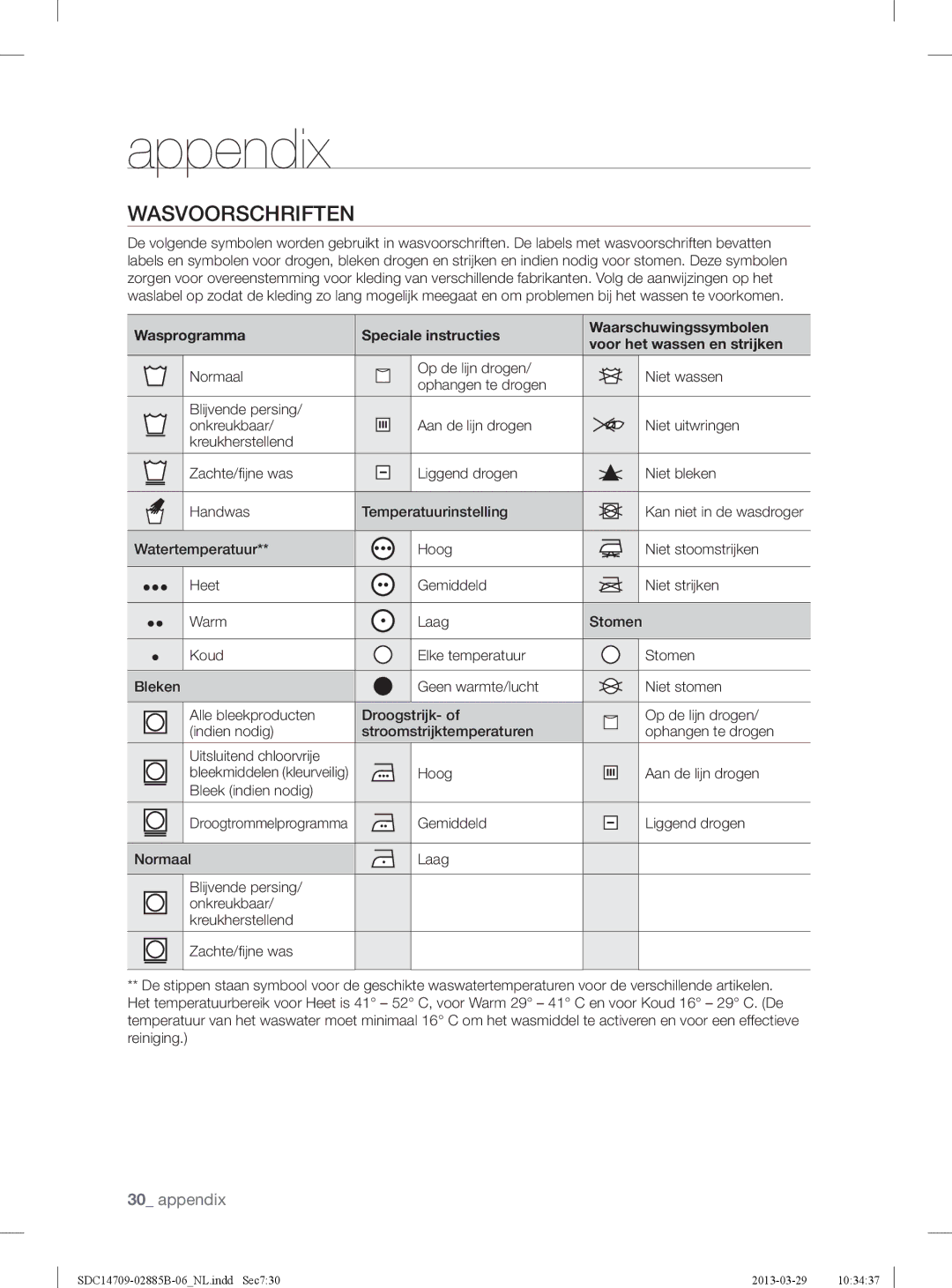 Samsung SDC35711/XEN, SDC35701/XEN, SDC14709/XEF manual Appendix, Wasvoorschriften 