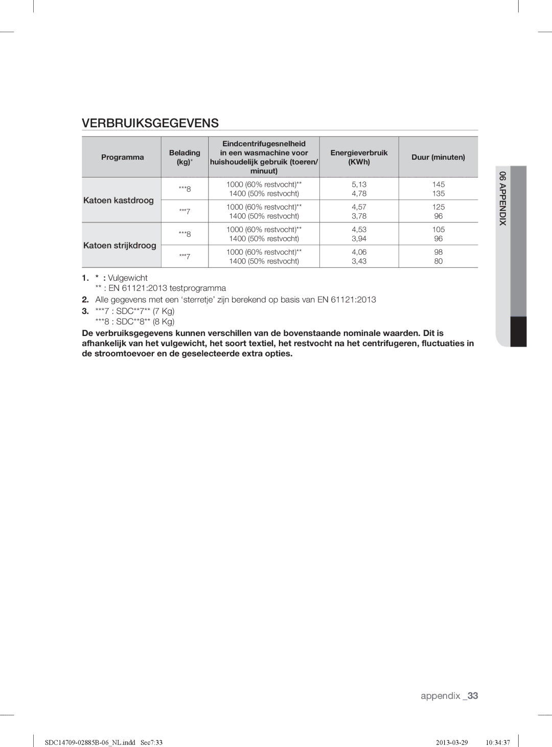 Samsung SDC35711/XEN, SDC35701/XEN, SDC14709/XEF manual Verbruiksgegevens, Katoen kastdroog, Katoen strijkdroog 