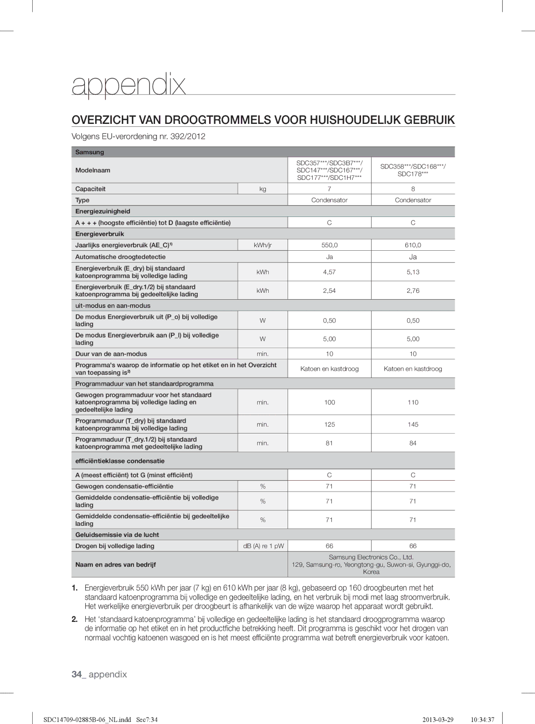 Samsung SDC35701/XEN, SDC35711/XEN Overzicht VAN Droogtrommels Voor Huishoudelijk Gebruik, Volgens EU-verordening nr /2012 