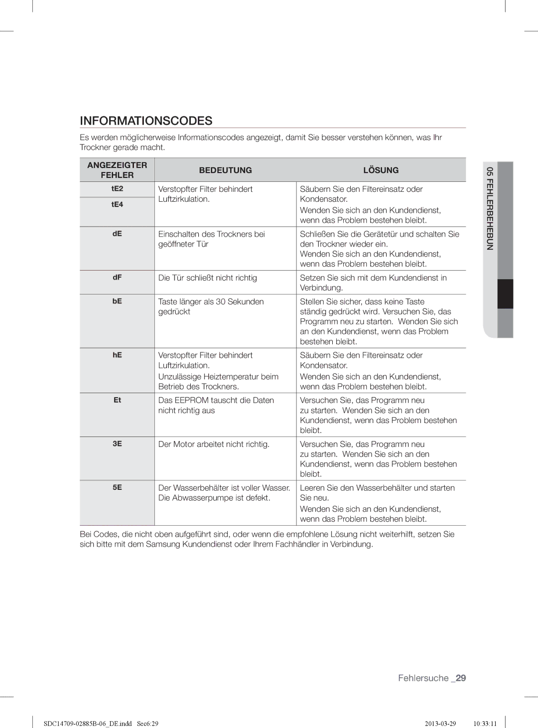 Samsung SDC14709/XEF, SDC35711/XEN, SDC35701/XEN manual Informationscodes, Angezeigter Bedeutung Lösung Fehler 