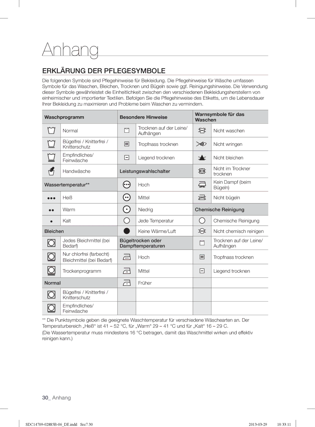 Samsung SDC35711/XEN, SDC35701/XEN manual Anhang, Erklärung DER Pflegesymbole, Jedes Bleichmittel bei Bügeltrocken oder 