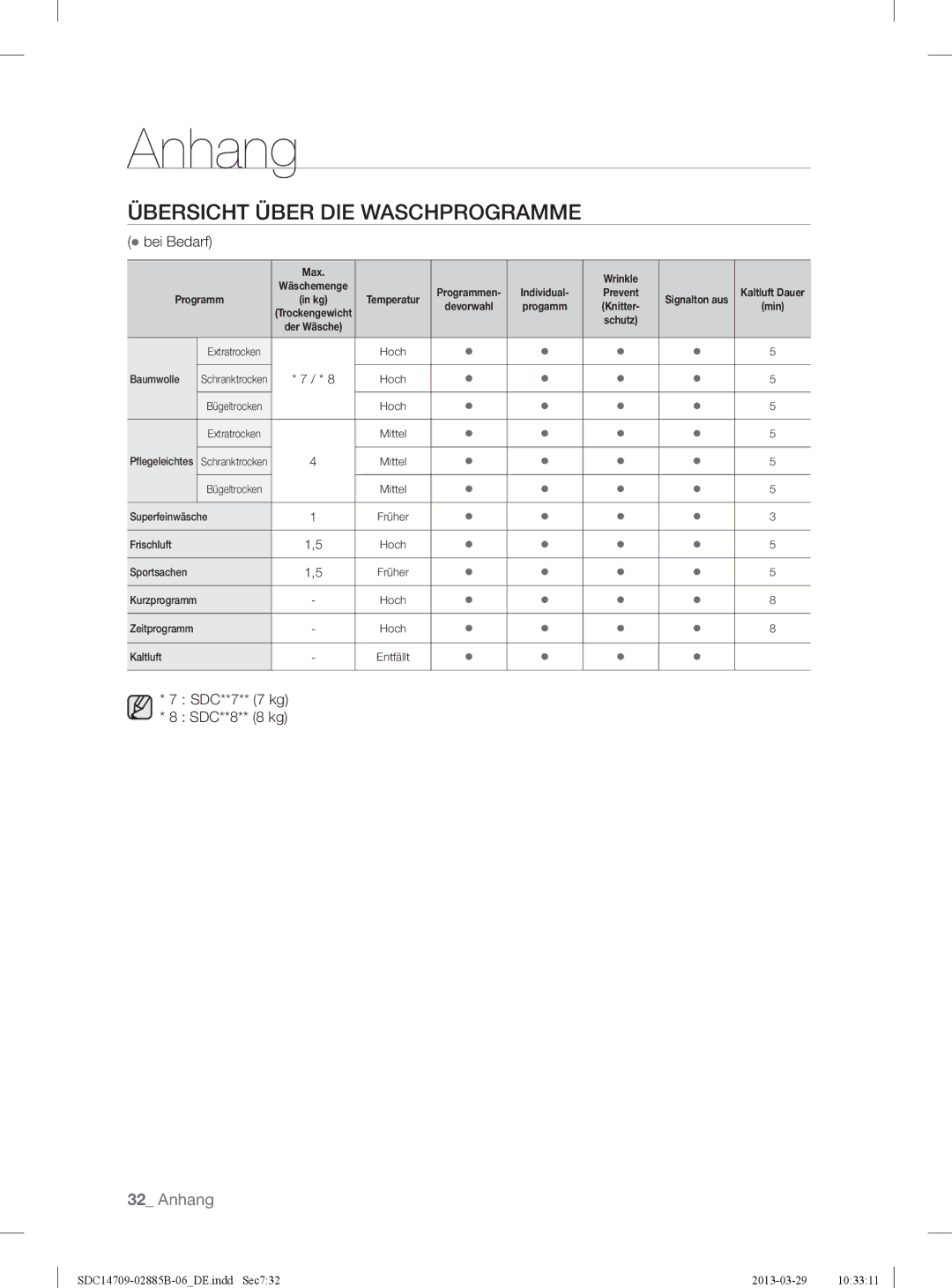 Samsung SDC14709/XEF, SDC35711/XEN manual Übersicht Über DIE Waschprogramme,  bei Bedarf, SDC**7** 7 kg SDC**8** 8 kg 