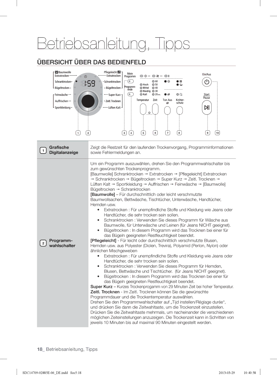 Samsung SDC35802/XEG, SDC35702/XEG manual Betriebsanleitung, Tipps, Übersicht Über DAS Bedienfeld, Grafische 